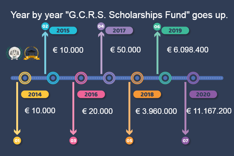 Global Confederation of Romanian Students